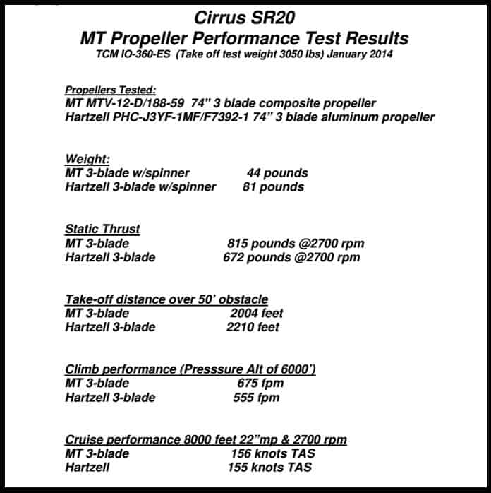 SR20 MT Composite Propeller Performance Test Results